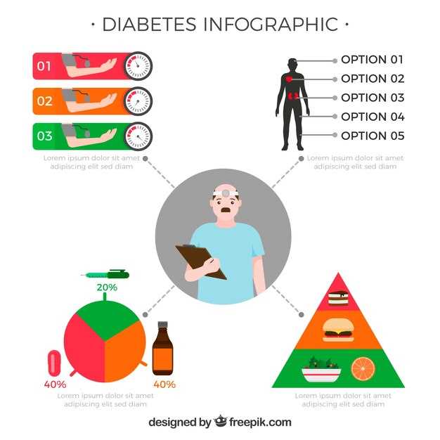 Naproxen and blood glucose