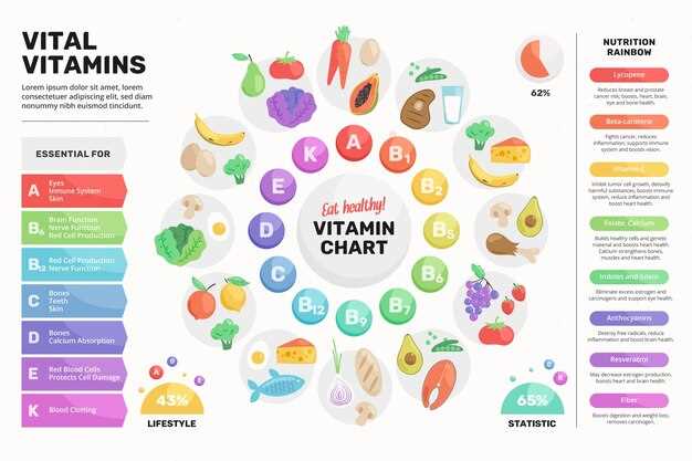 Naproxen and vitamins