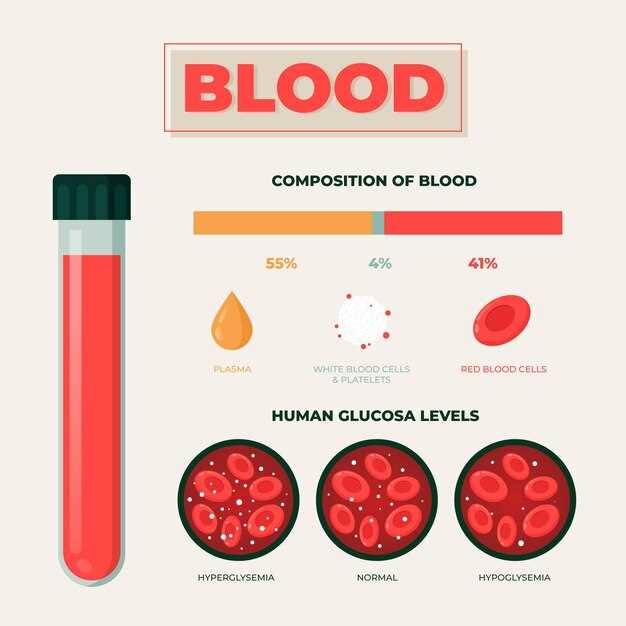 Naproxen blood count